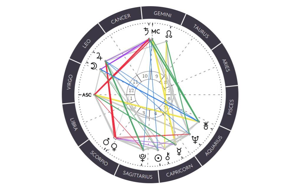 Finn Wolfhard's Birth Chart